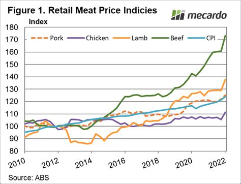 1 4 Beef Price 2021